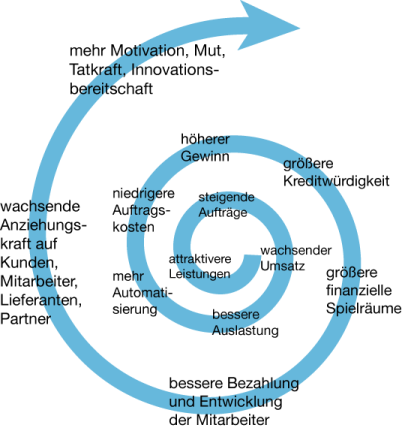 1. Lieferantenbewertung - Einleitung 2. Gesamtgewichtung